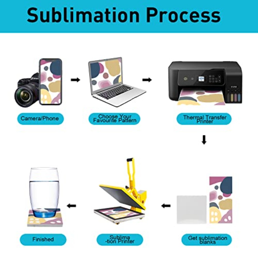 48 Pack Sublimation Blanks Coa - Coaster Sublimation Blank 리뷰 및 가격