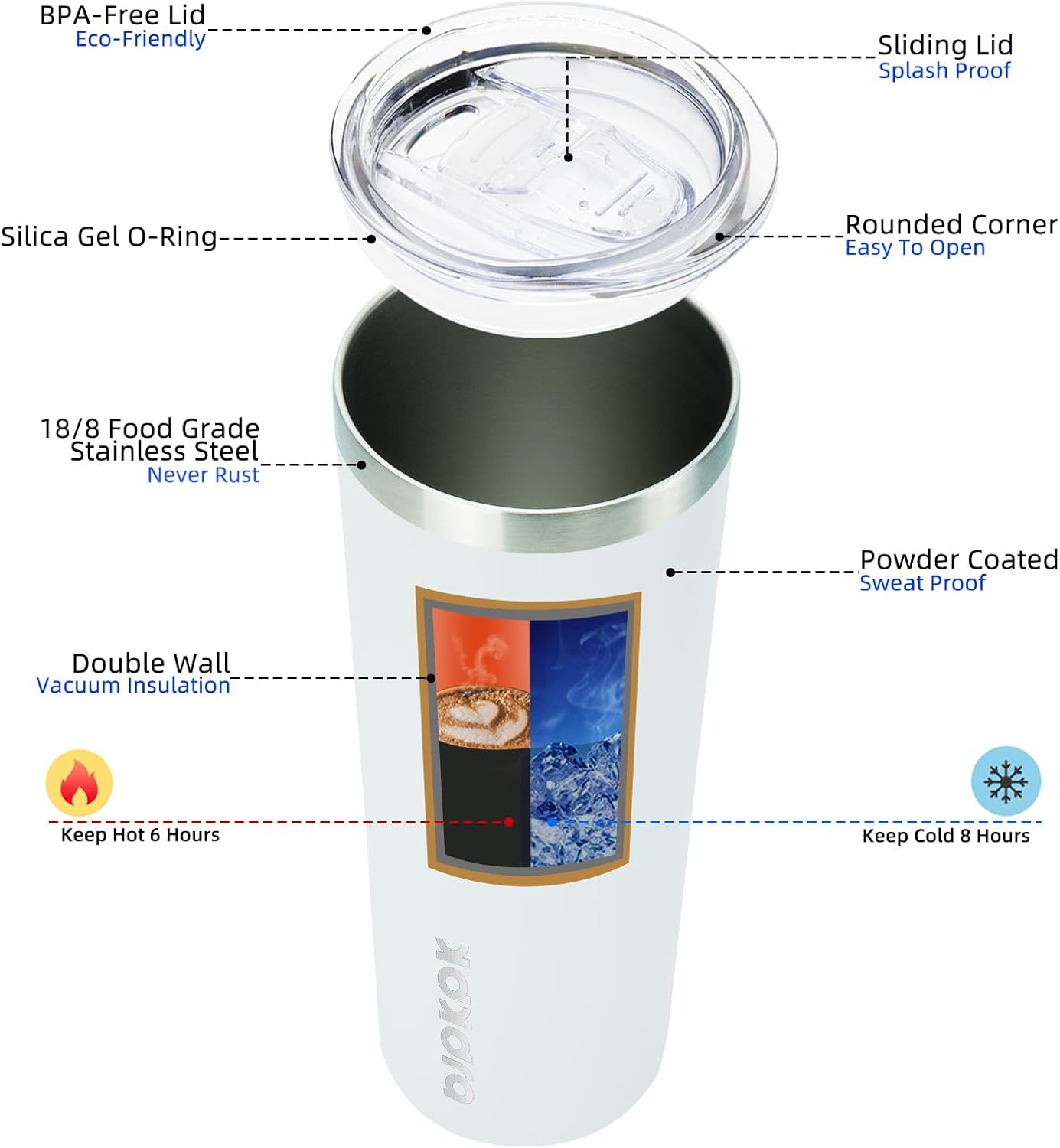20 oz Skinny Tumbler with Lid, - Tumbler 20Oz White 리뷰 및 가격
